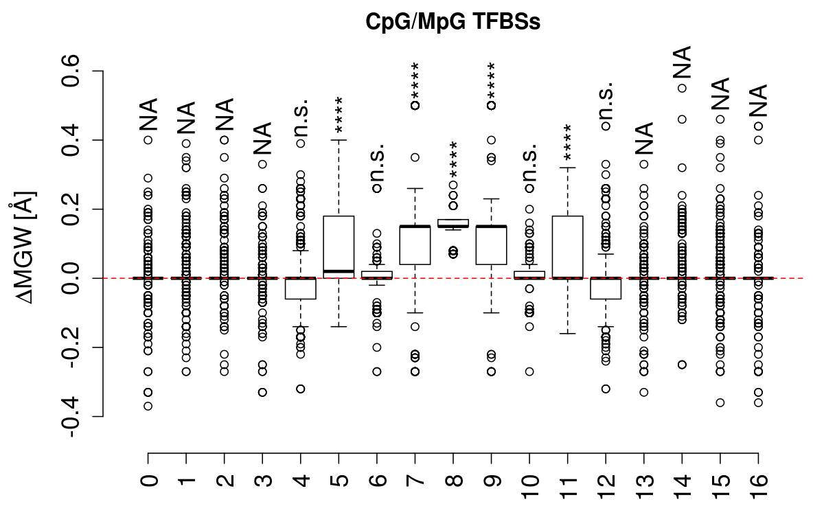 boxplot_cg_mgw