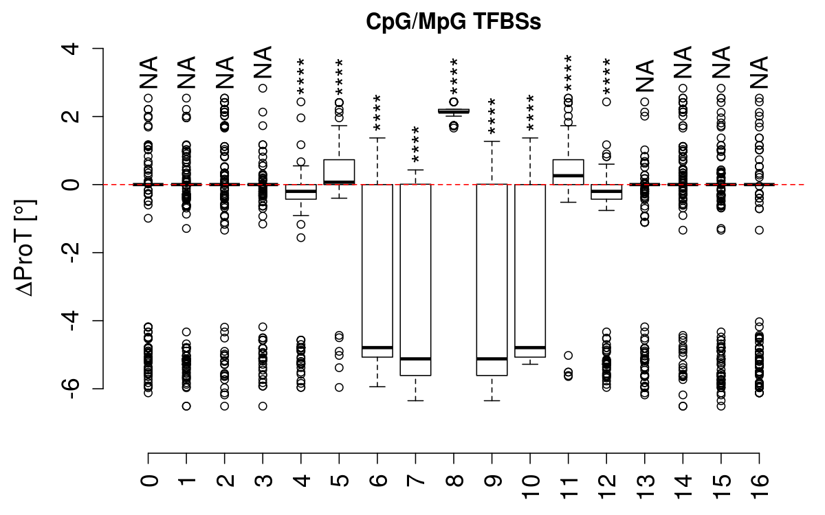 boxplot_cg_prot