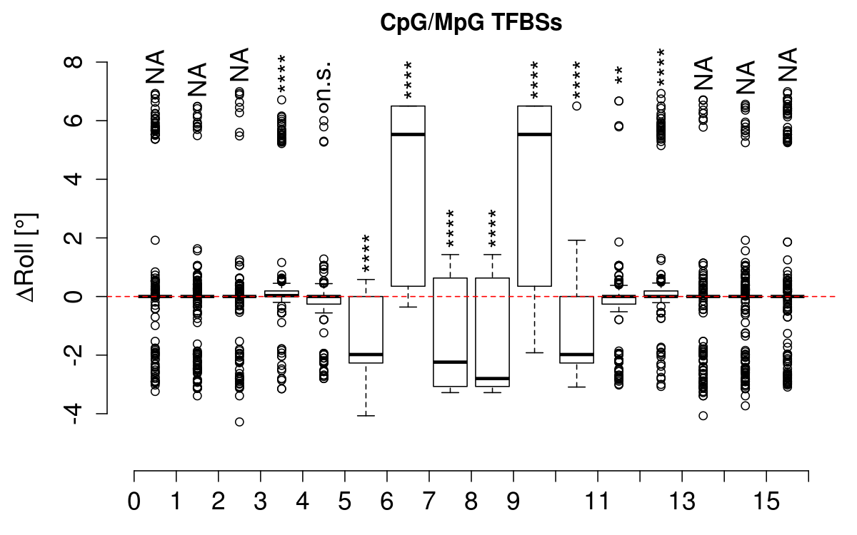 boxplot_cg_roll