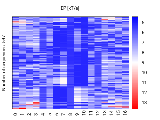 heatmap_ep