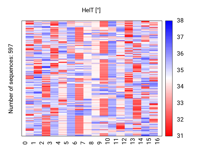 heatmap_helt