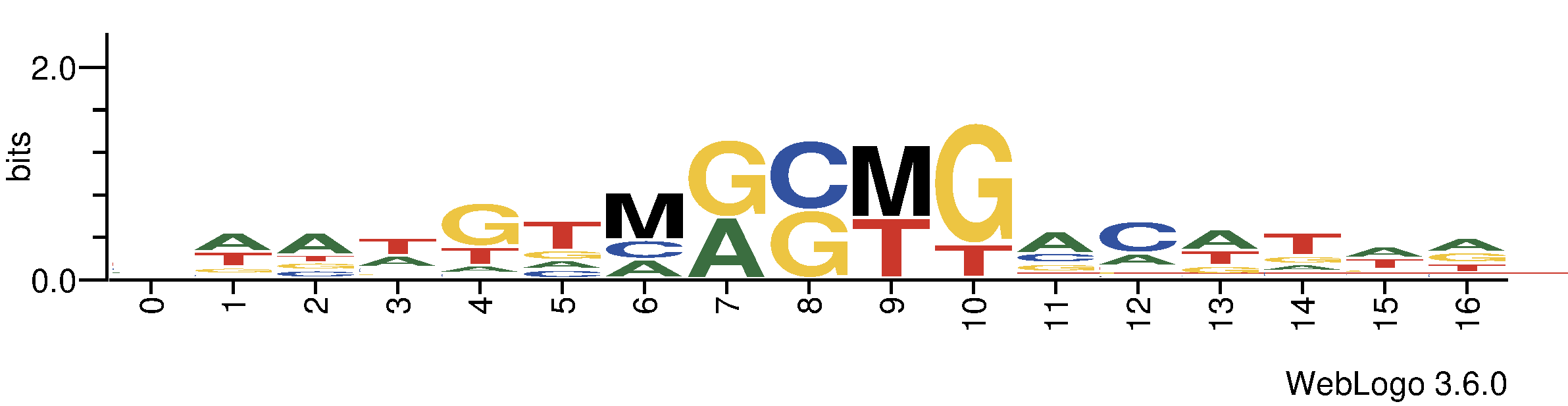 tf_dna_logos_methyl