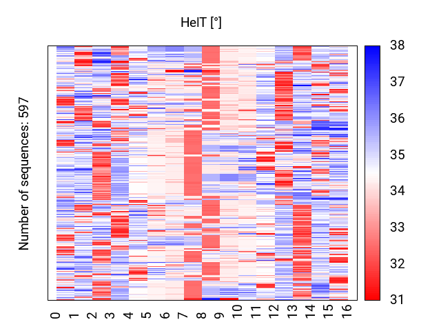 heatmap_methyl_helt