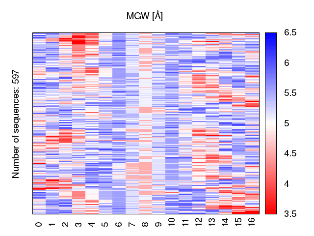 heatmap_methyl_mgw