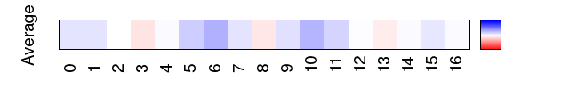 avgmap_methyl_mgw