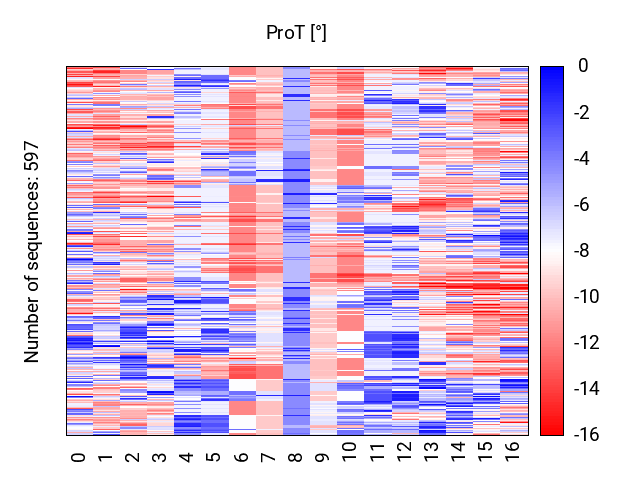 heatmap_methyl_prot