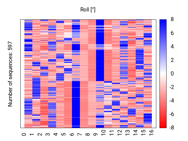 heatmap_methyl_roll