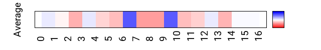 avgmap_methyl_roll