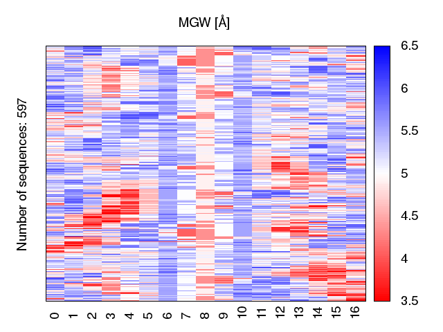 heatmap_mgw