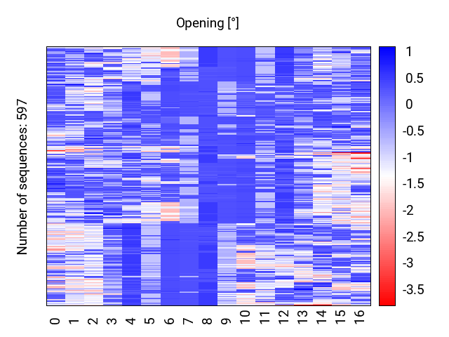 heatmap_opening