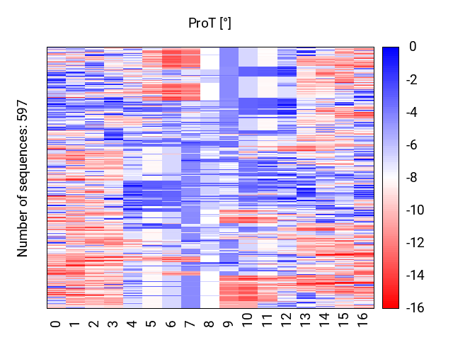 heatmap_prot