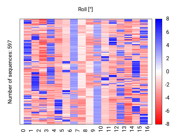 heatmap_roll