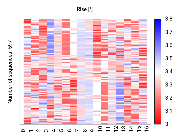 heatmap_rise