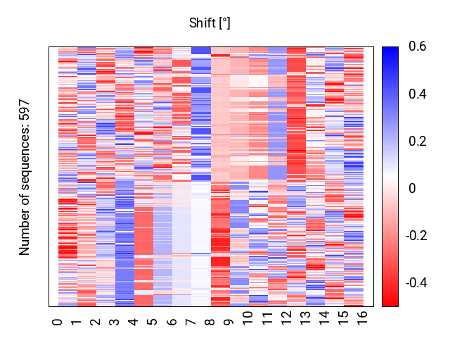 heatmap_shift