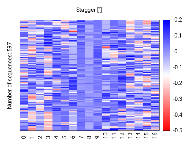 heatmap_stagger