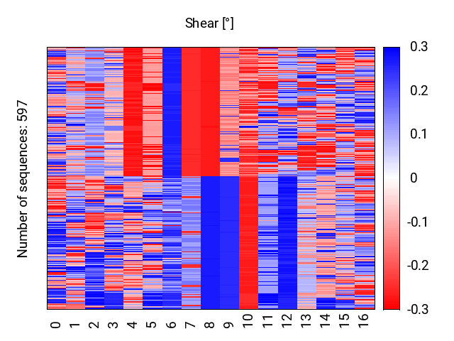 heatmap_shear