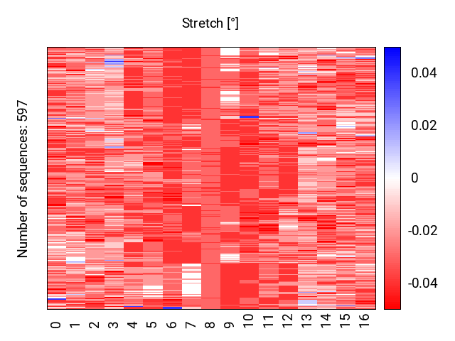 heatmap_stretch