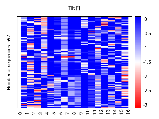 heatmap_tilt