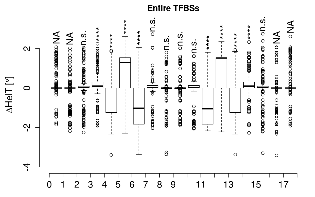 boxplot_helt