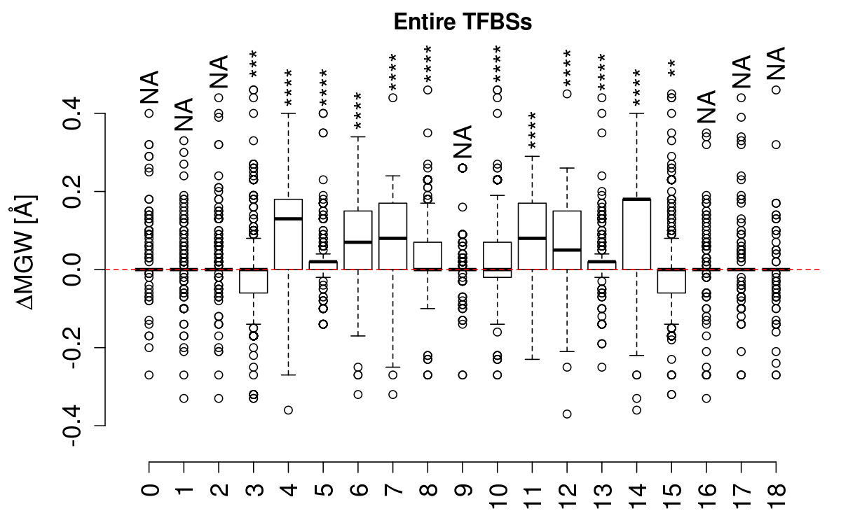 boxplot_mgw