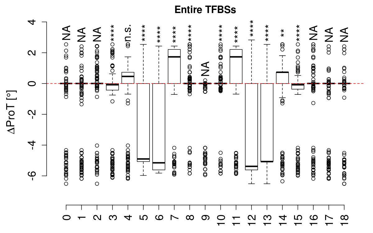 boxplot_prot