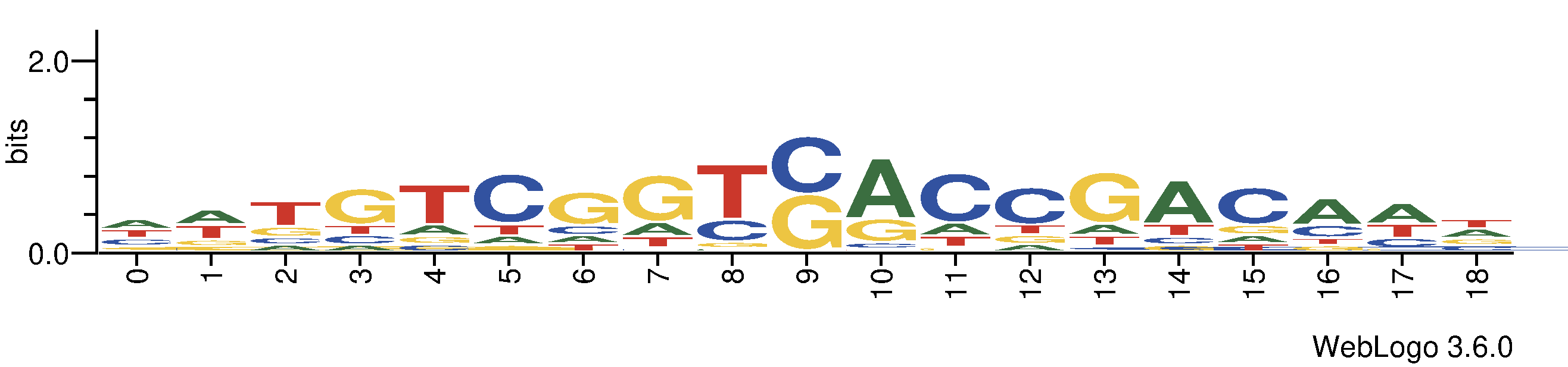 http://tfbsshape.usc.edu//temp/preprocess_data/jaspar/MA1251.1/binding_sites.png