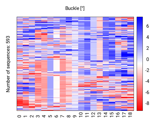 heatmap_buckle