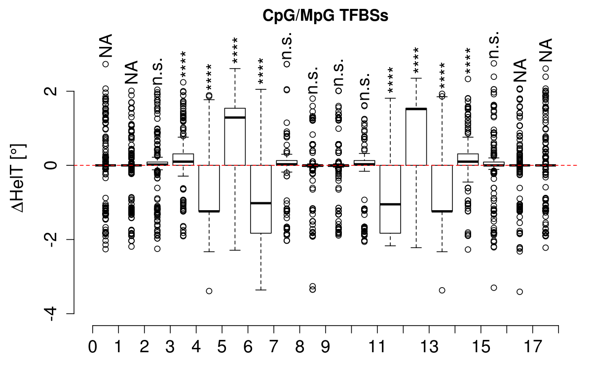 boxplot_cg_helt