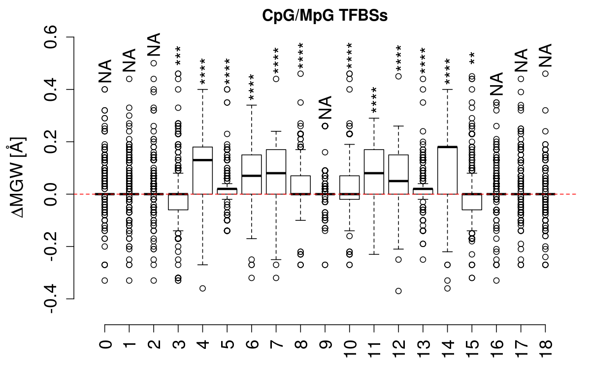 boxplot_cg_mgw