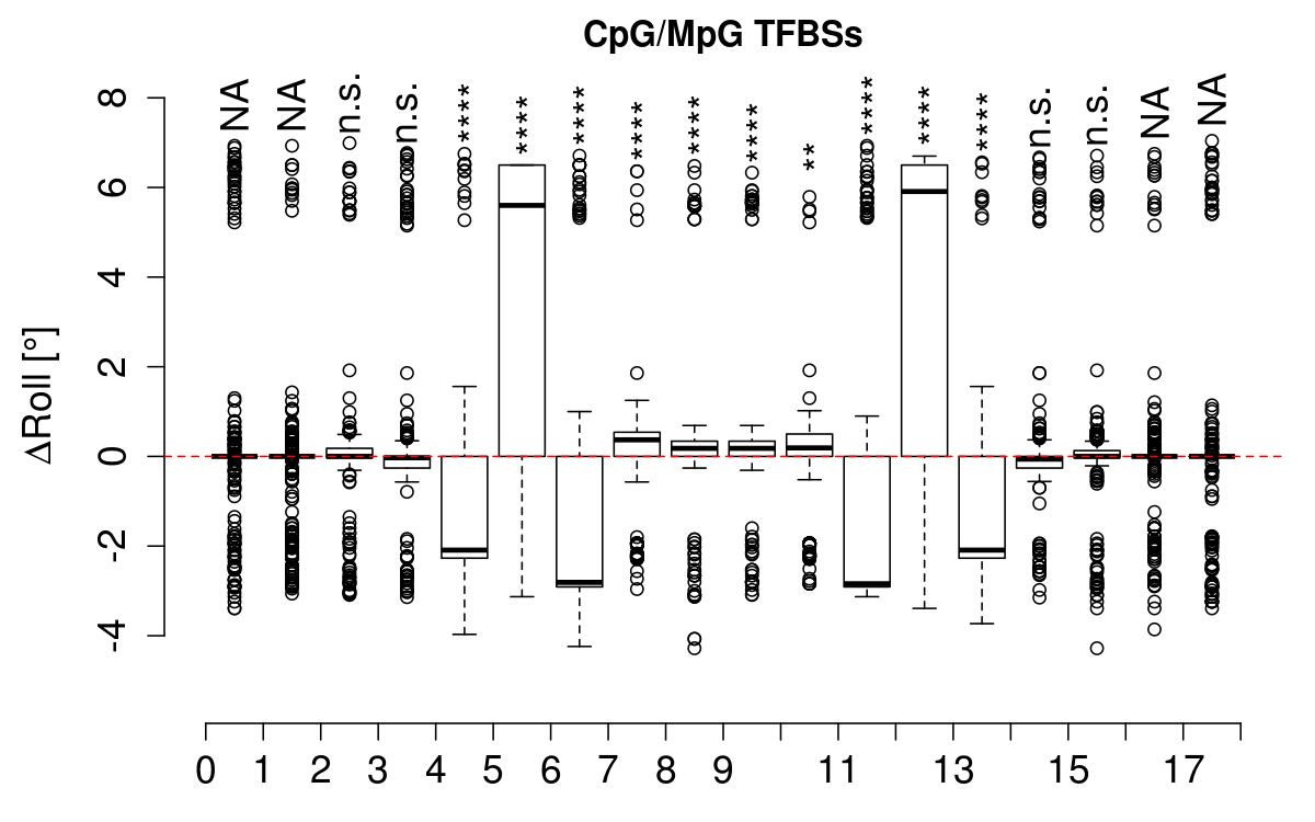 boxplot_cg_roll