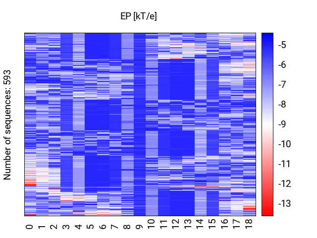 heatmap_ep