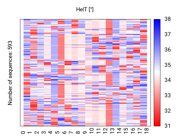 heatmap_helt