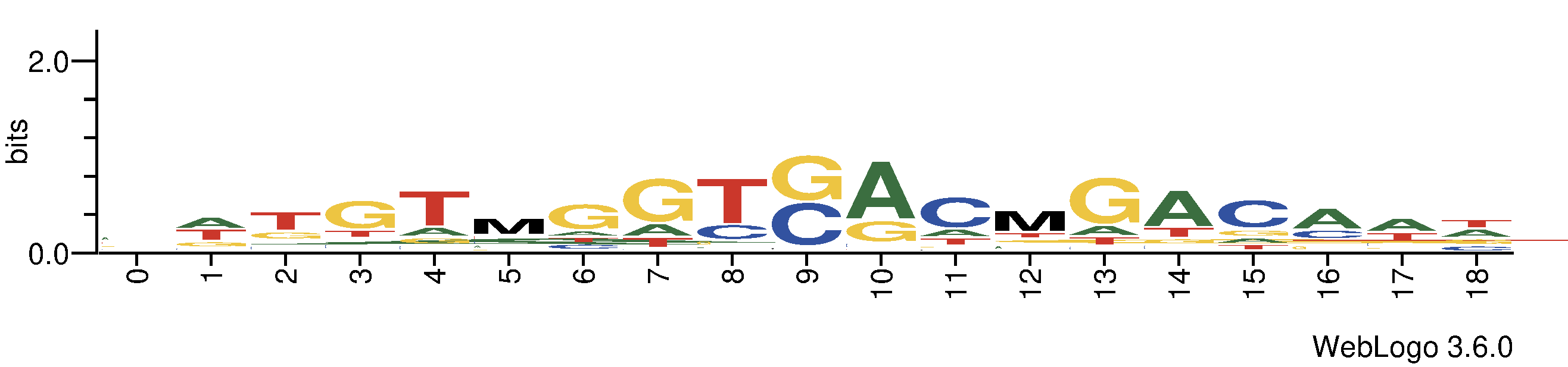 tf_dna_logos_methyl