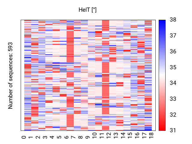 heatmap_methyl_helt