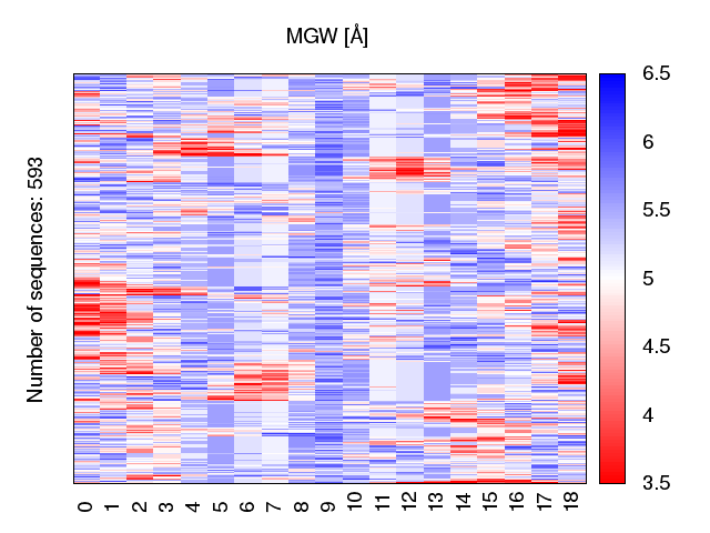 heatmap_methyl_mgw