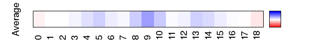 avgmap_methyl_mgw