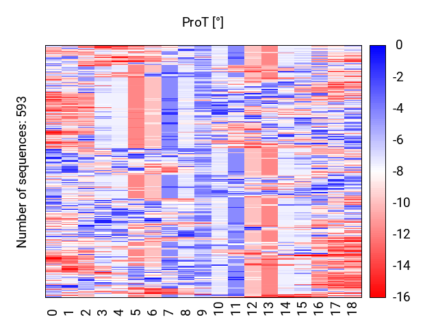 heatmap_methyl_prot