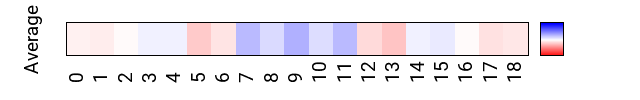 avgmap_methyl_prot