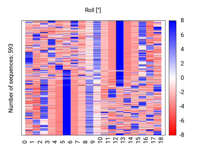 heatmap_methyl_roll