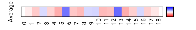 avgmap_methyl_roll