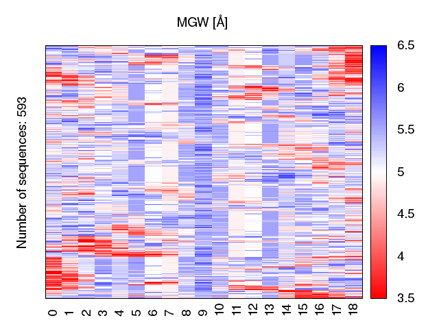 heatmap_mgw