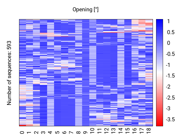 heatmap_opening