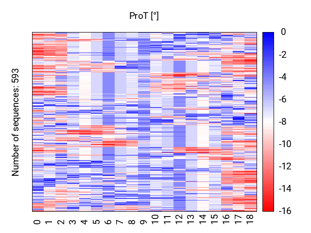 heatmap_prot