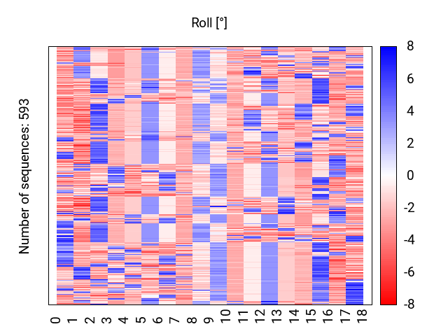 heatmap_roll