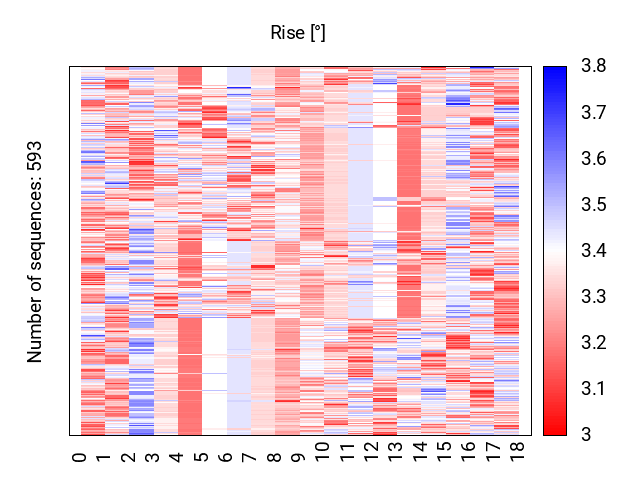 heatmap_rise