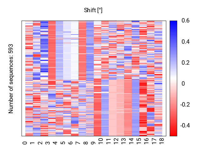 heatmap_shift