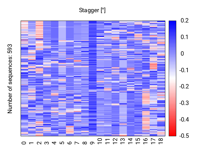 heatmap_stagger