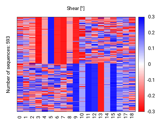 heatmap_shear