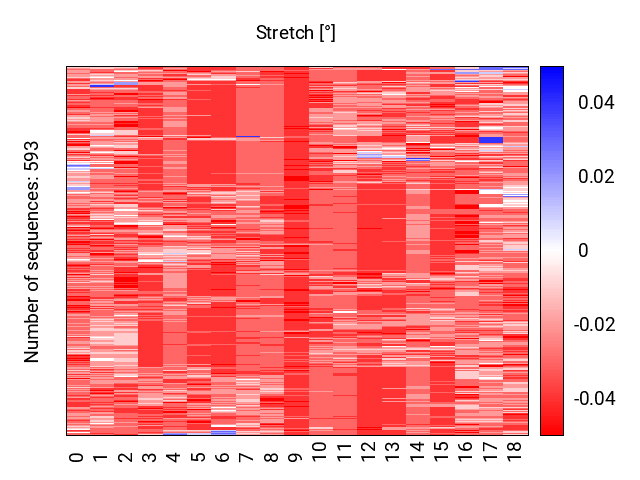 heatmap_stretch