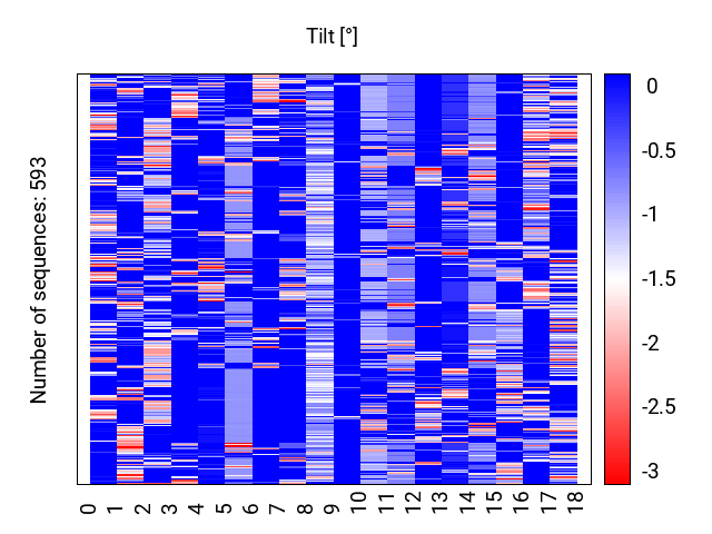 heatmap_tilt